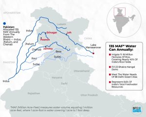 Indus Waters Treaty
