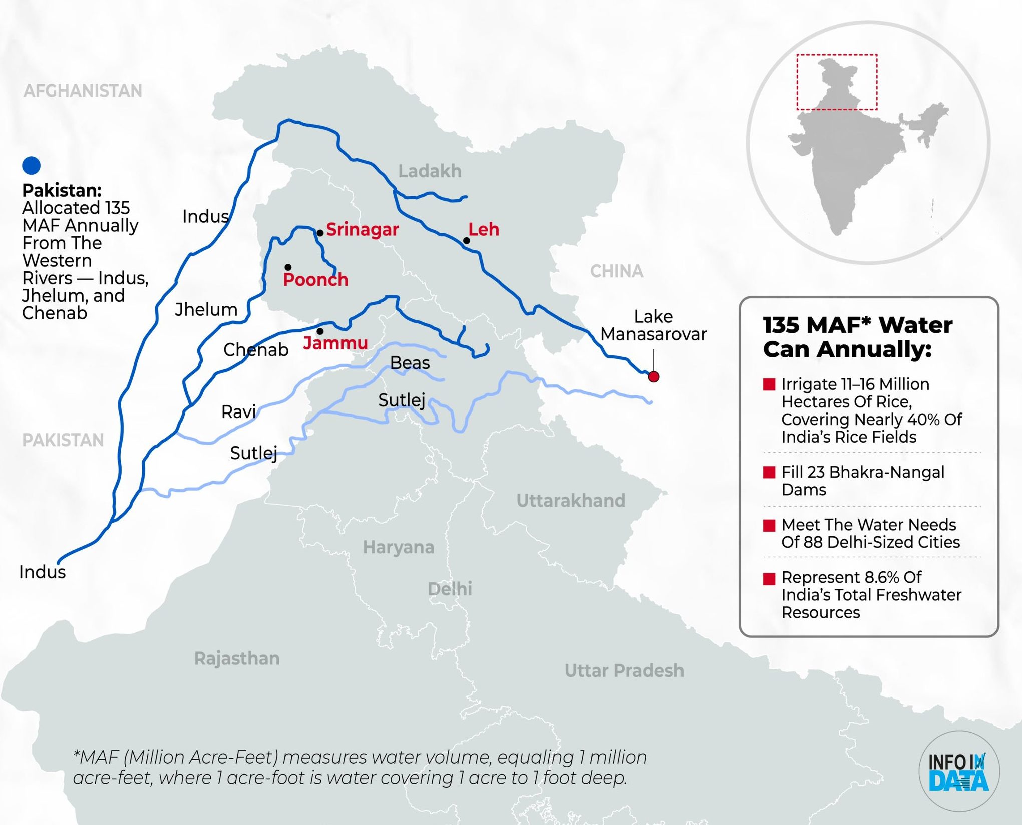 Indus Waters Treaty