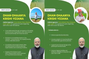 PM Dhan-Dhaanya Krishi Yojana 2025 Launched